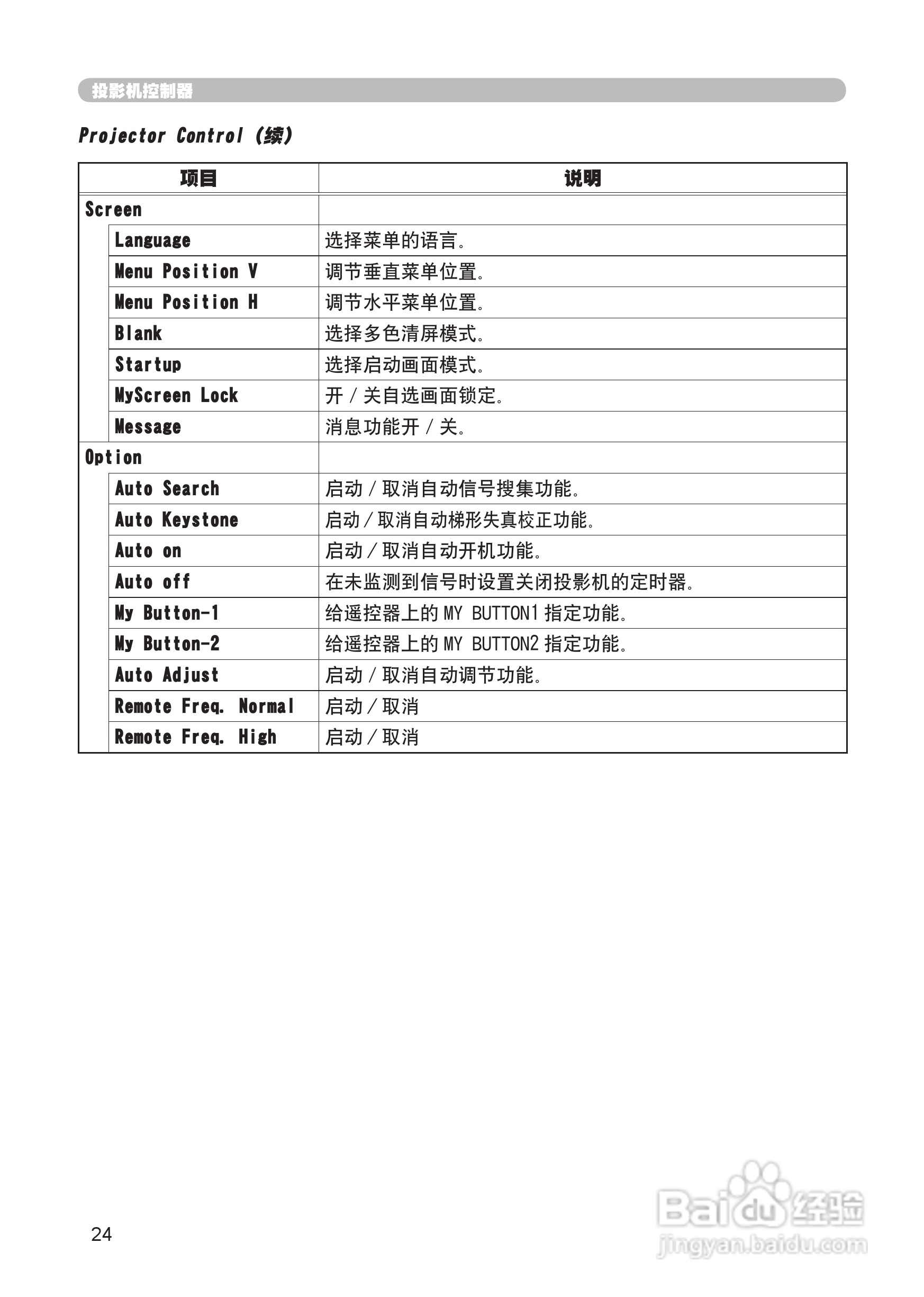 日立 CP-X265投影机说明书:[9]