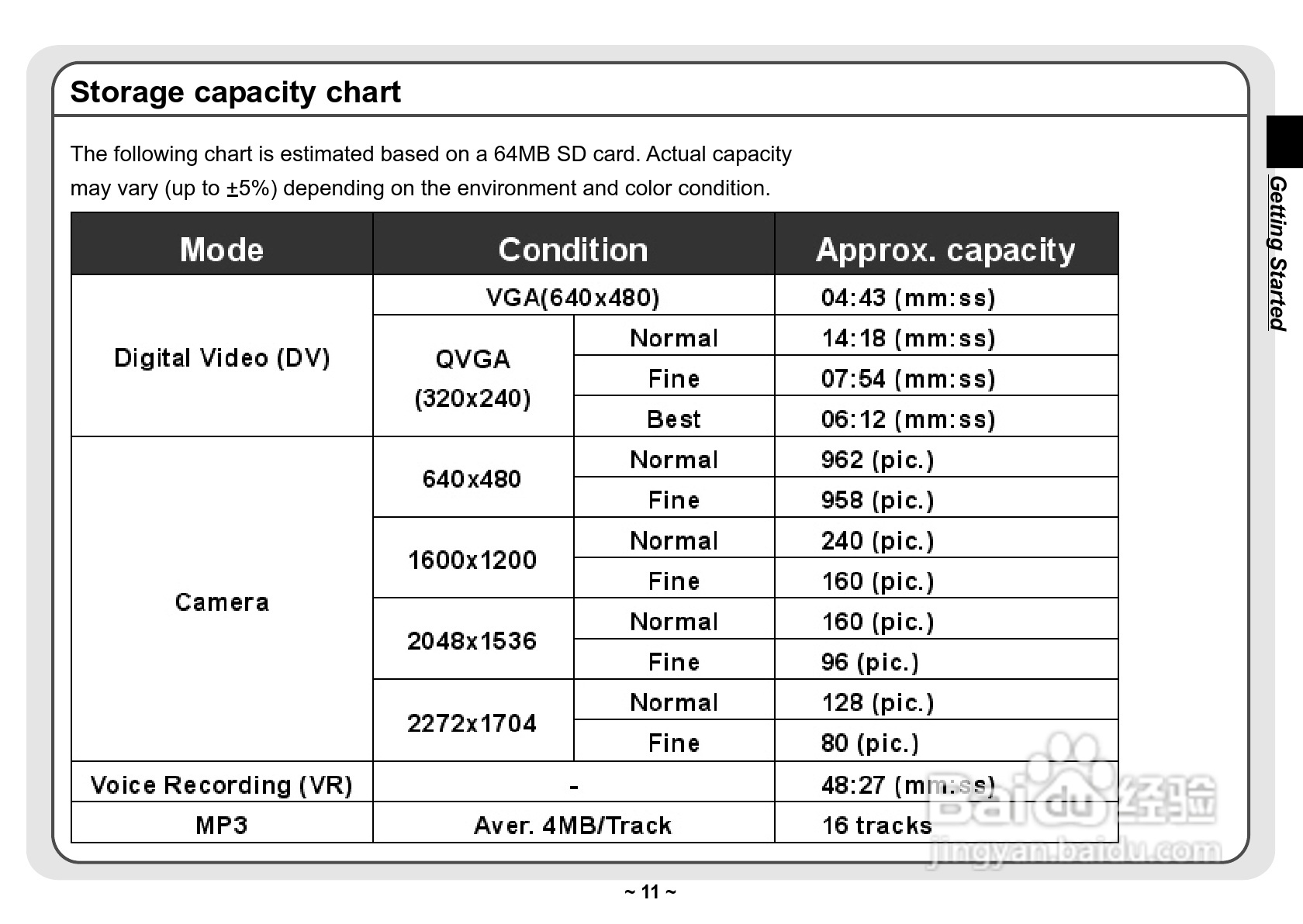 爱普泰克Pocket DV3300数码摄像机使用说明书:[2]