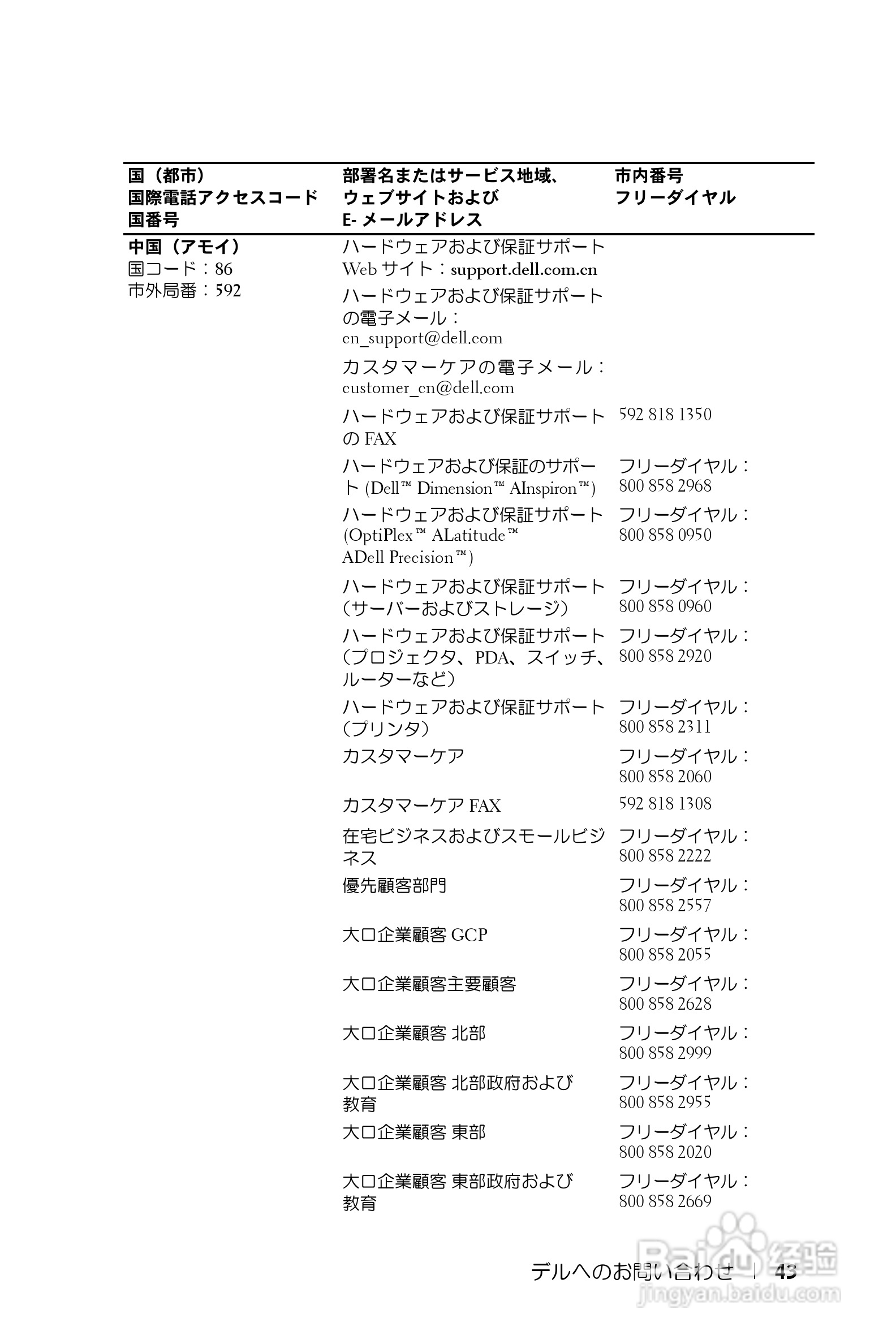 DELL Dell 1200MP Projector投影机说明书:[5]