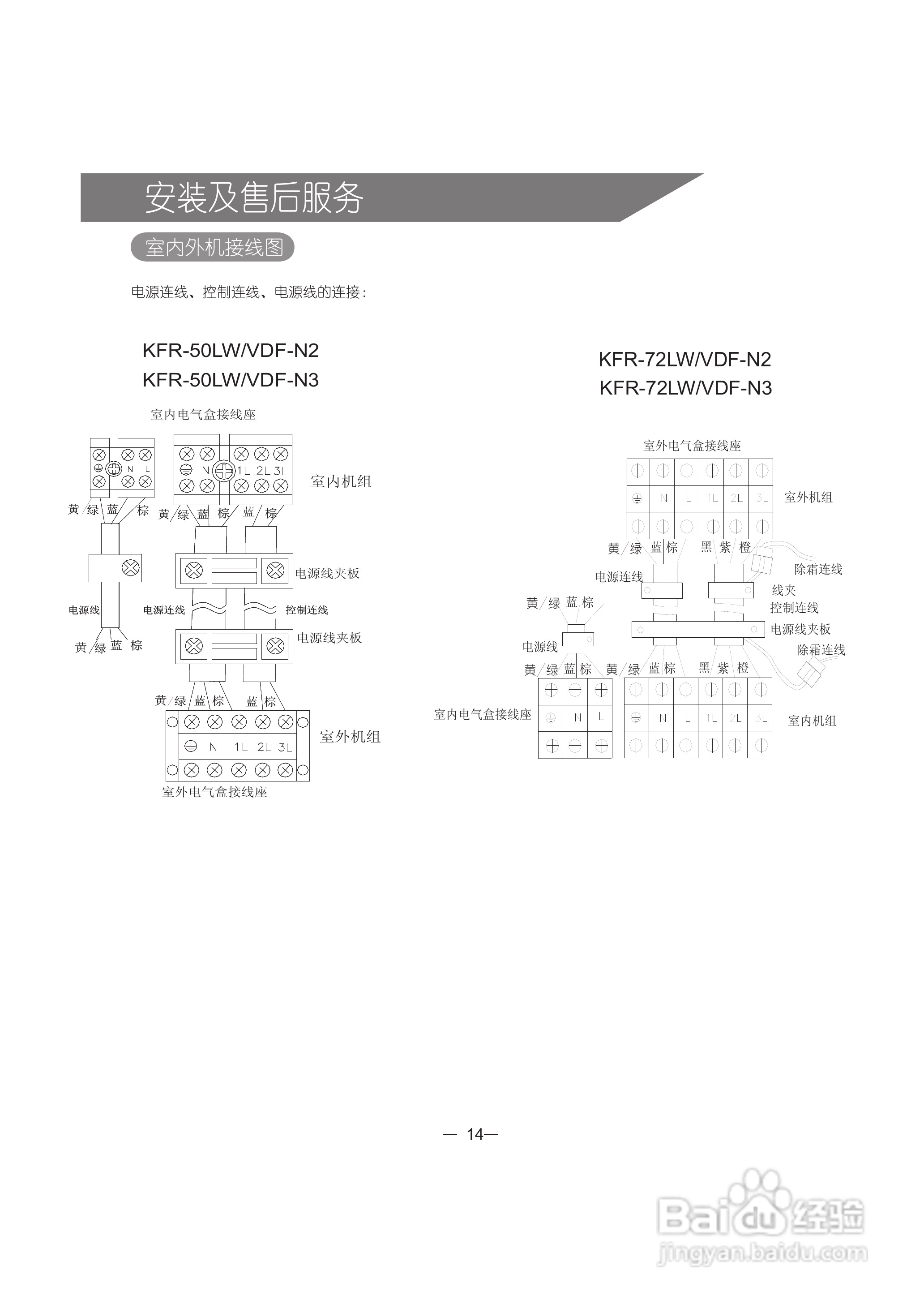 科龙空调柜机KFR-72LW/VDF-N3使用安装说明书:[2]