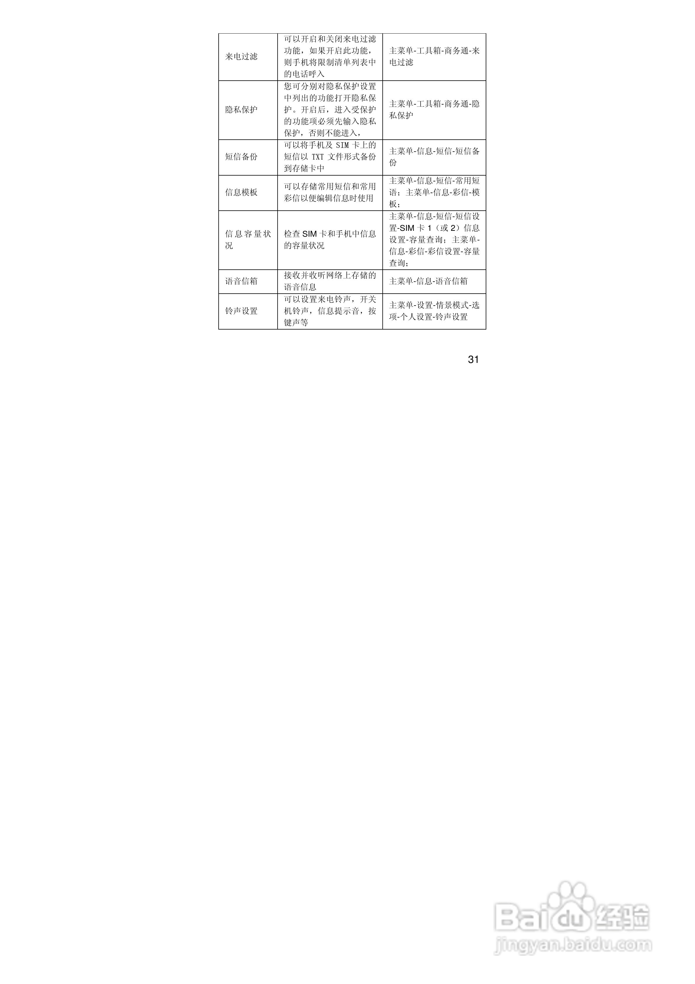 联想Lenovo P612手机使用说明书:[4]