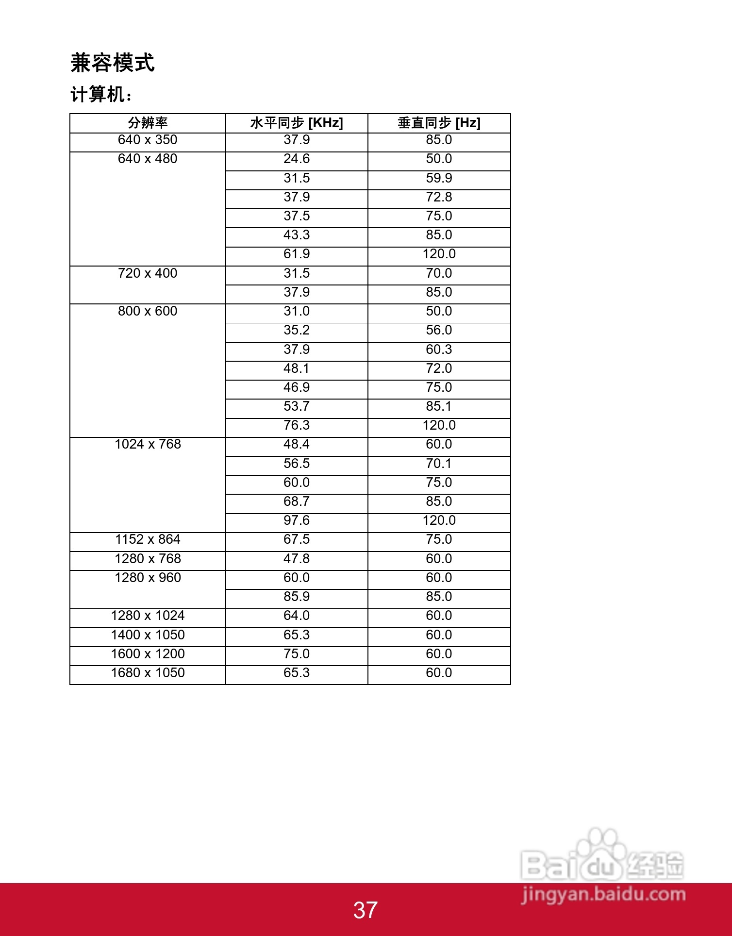 优派PJD5353投影机使用说明书:[4]