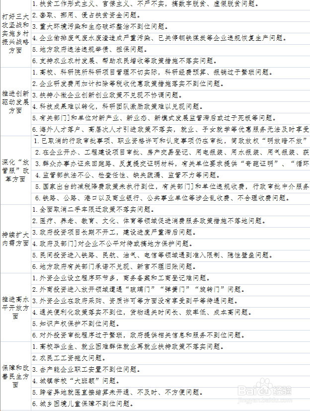 国务院大督查建议怎么用微信将问题反映到中央