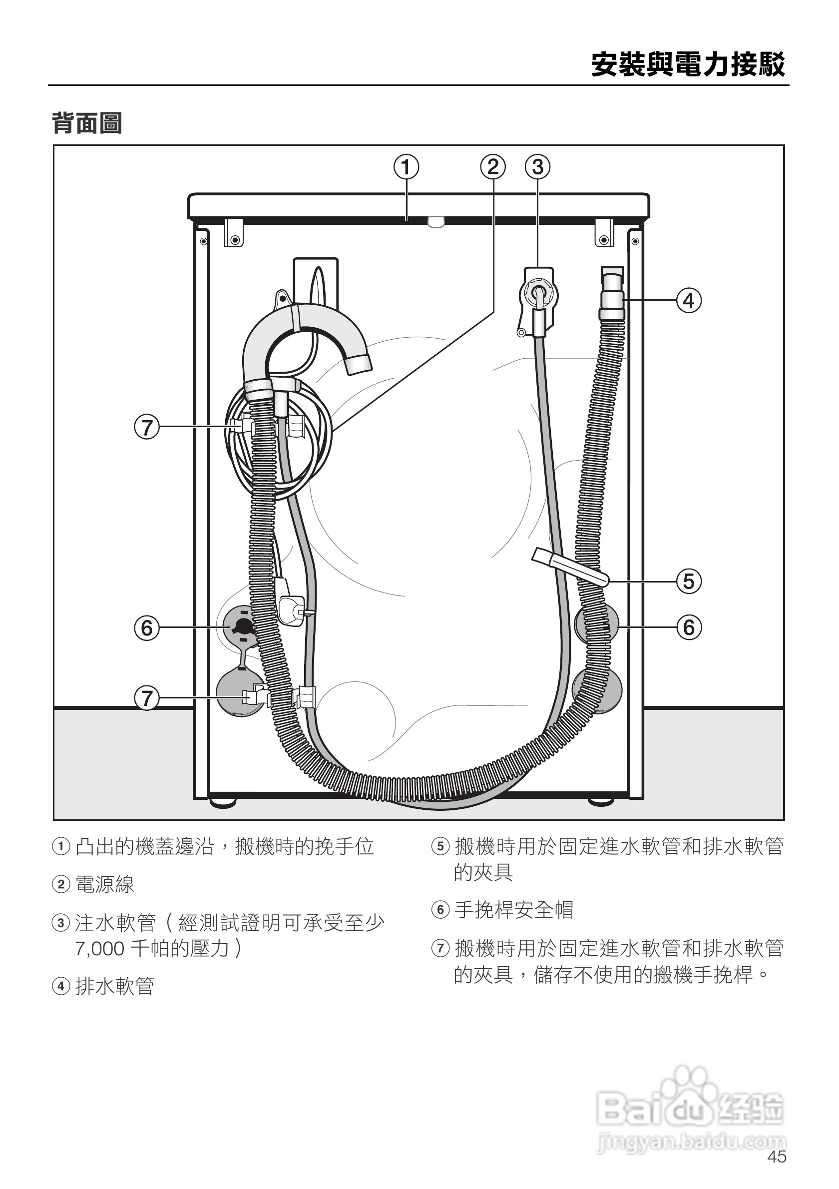 美诺Miele洗衣机W1914使用说明书:[5]