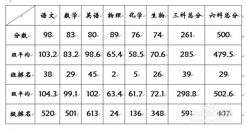 高中班主任家长会发到家长手里的资料有哪些？