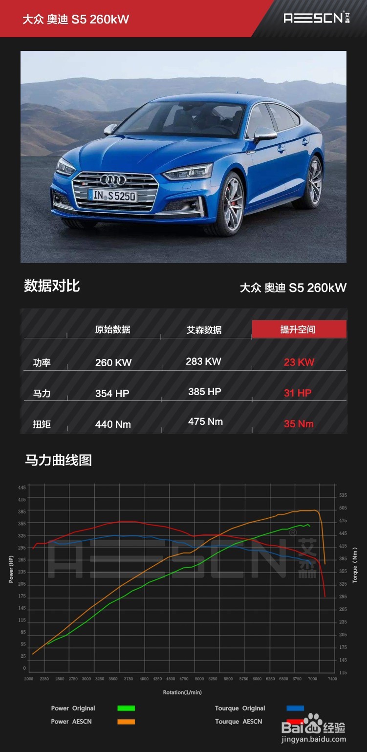 奥迪S5 3.0T刷ECU升级方案