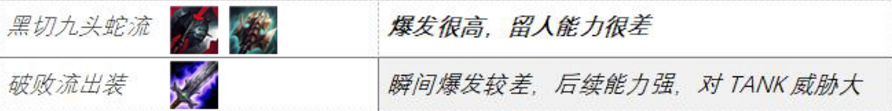 LOL破败流鳄鱼横空出世,打破时空平衡!