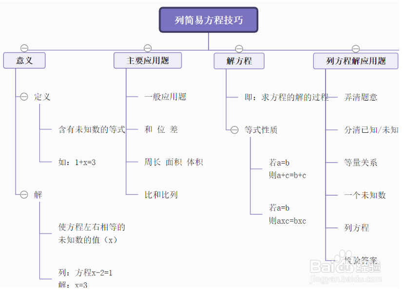 超实用10套学习必备思维导图模板分享，理清思路
