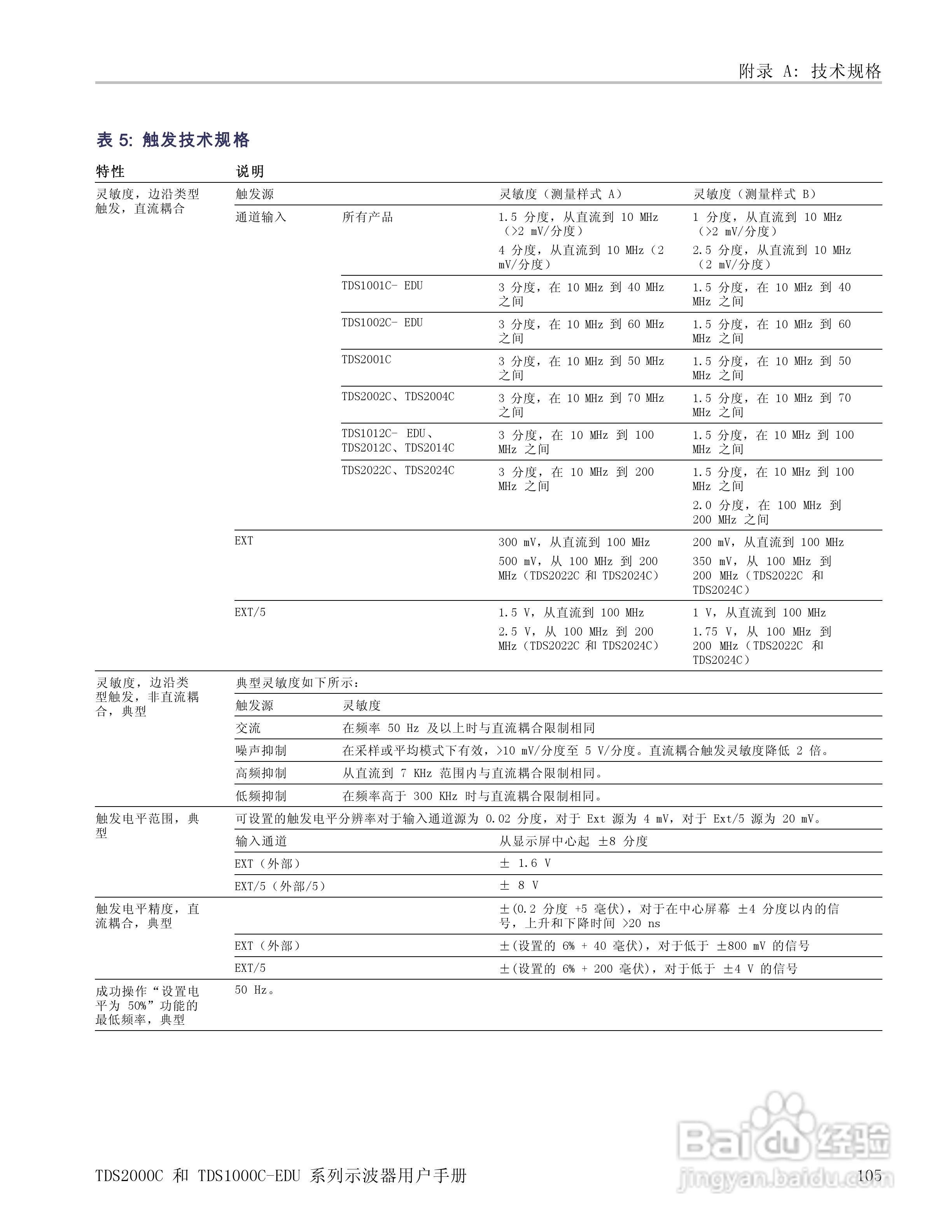 泰克TDS1012C-EDU数字存储示波器用户手册:[13]