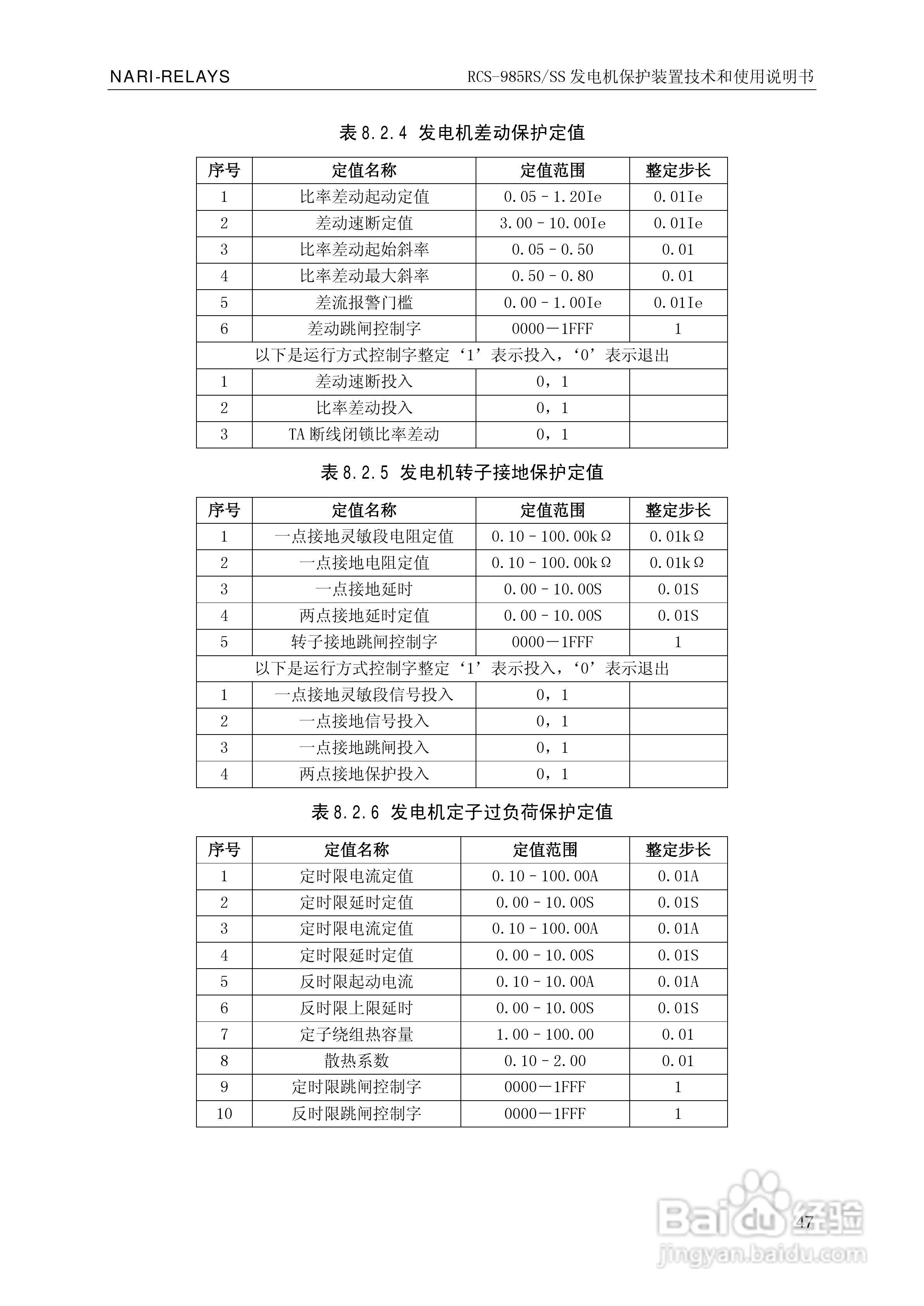 RCS-985SS发电机保护装置使用说明书:[6]