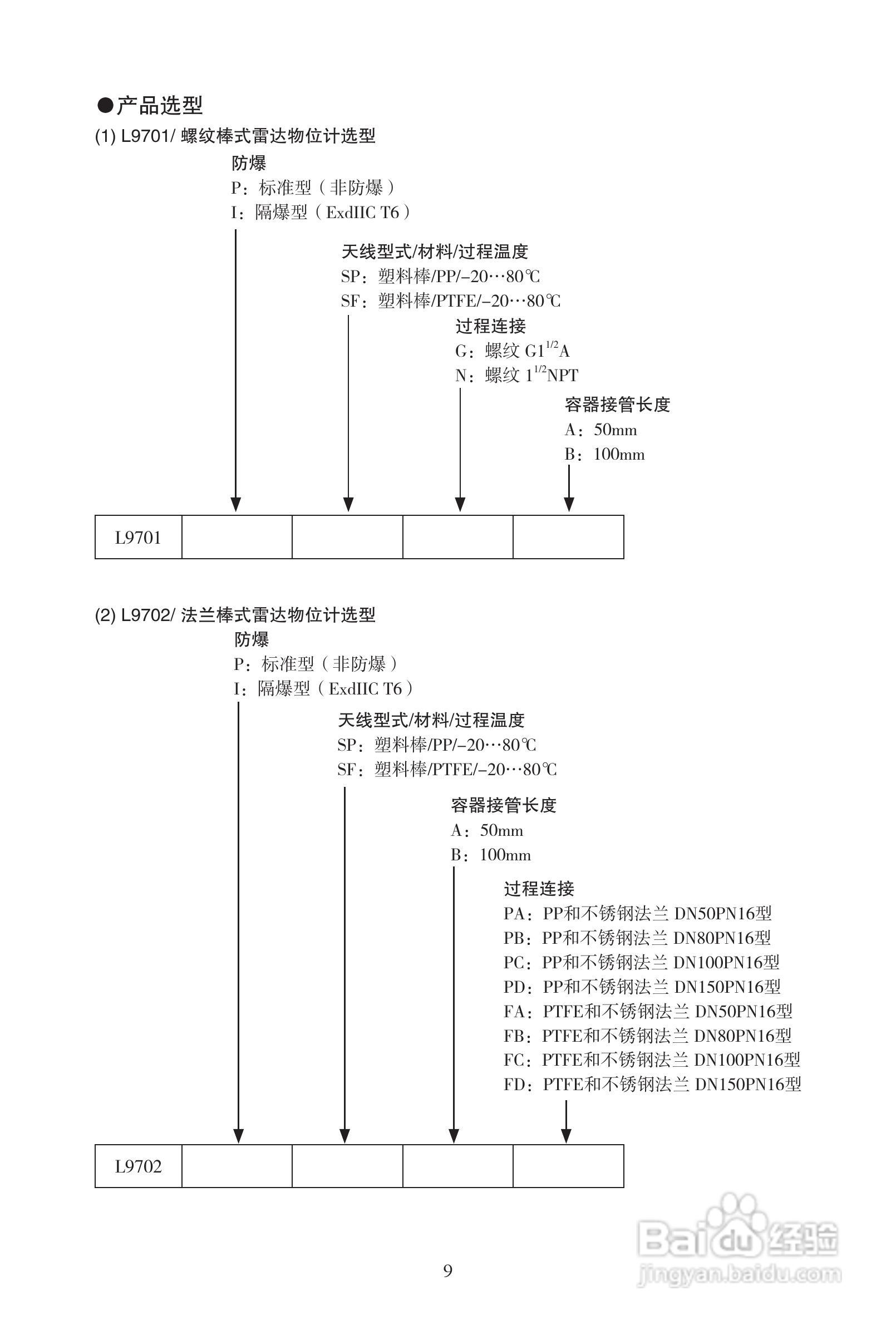 L9703GZ智能型雷达物位计使用手册:[2]