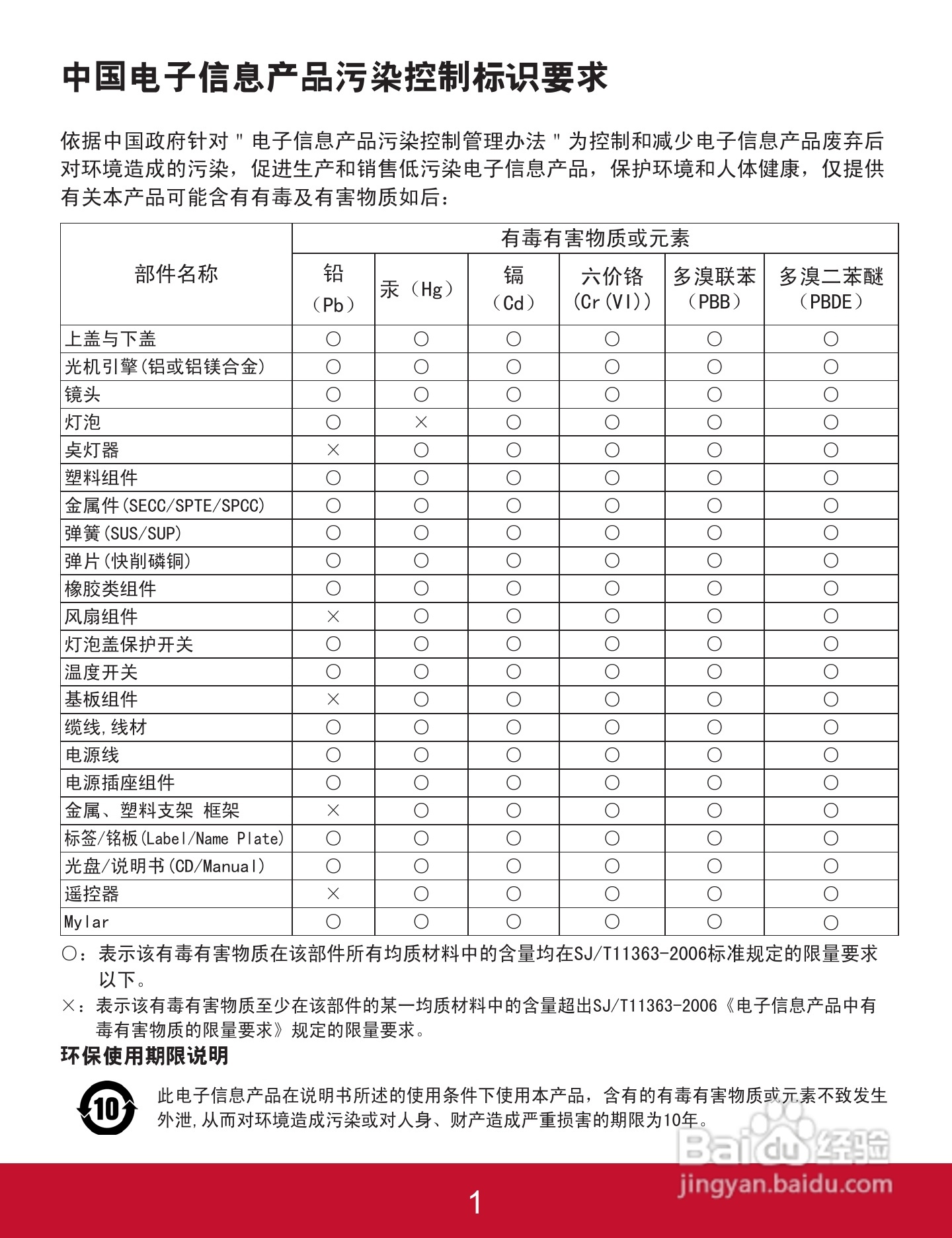 优派PJD5523w投影机使用说明书:[1]