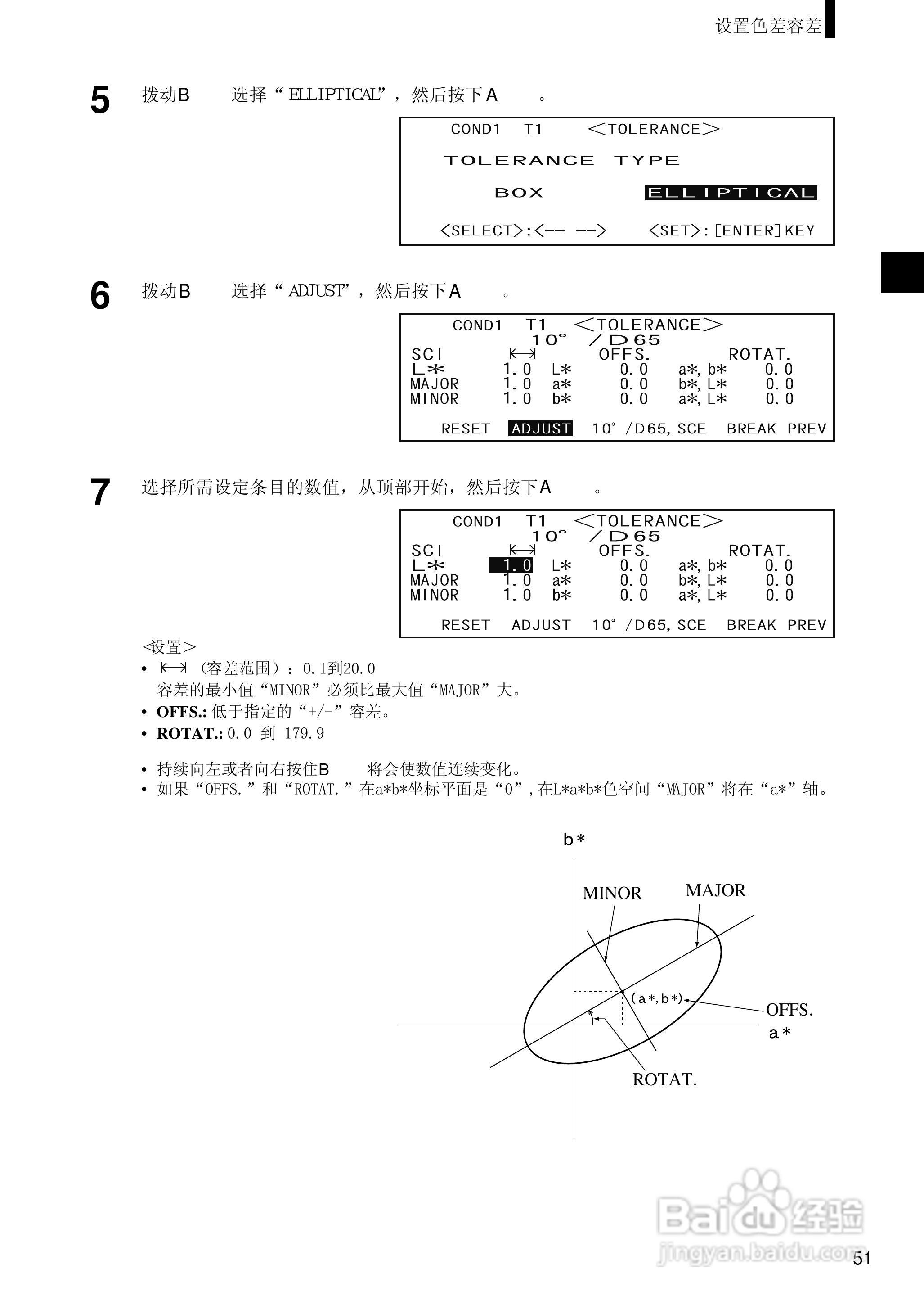 柯尼卡美能达分光测色计CM-2500d使用说明书:[6]