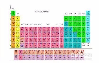 化学元素的性质有什么失分点?