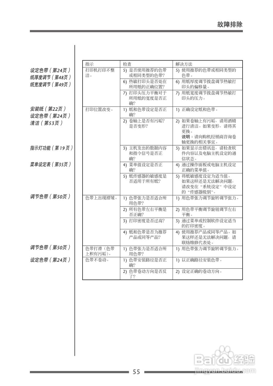 CITIZEN CL-S700热传印条形码及标签打印机用户手册:[6]