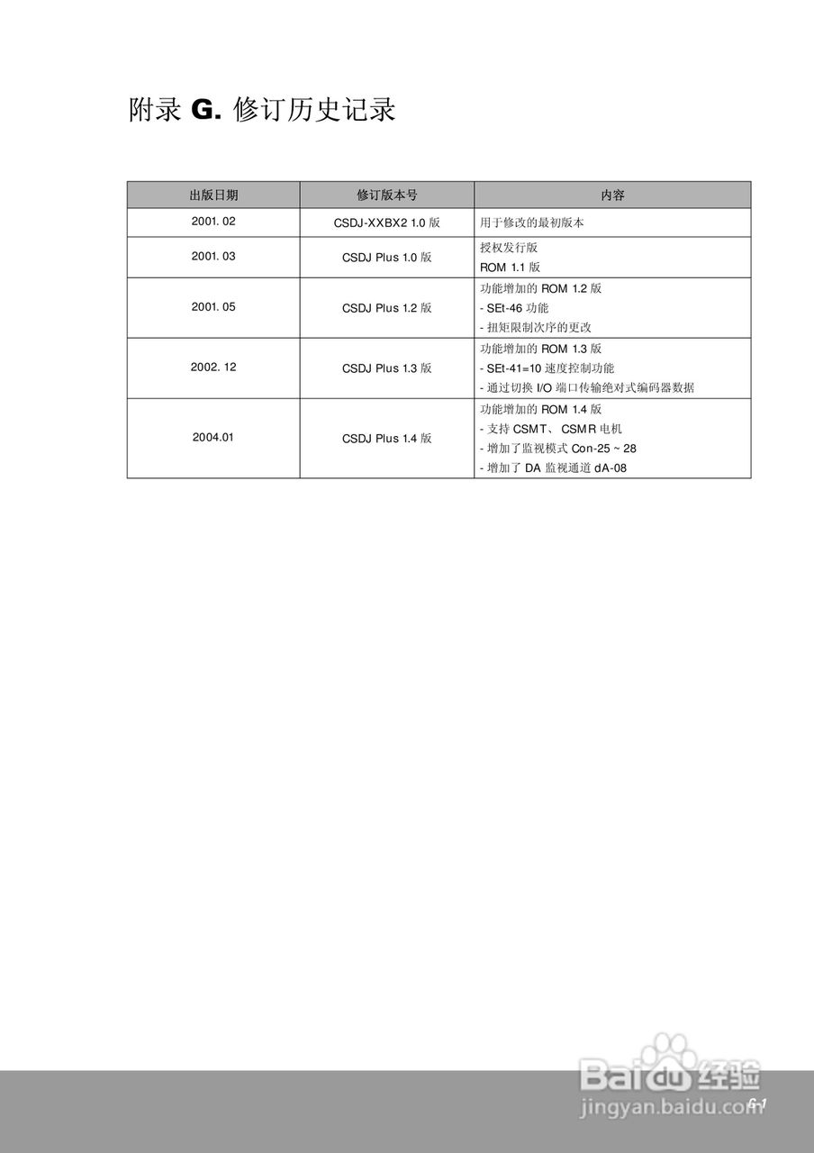 OEMax CSDJPlus伺服驱动器用户手册:[24]