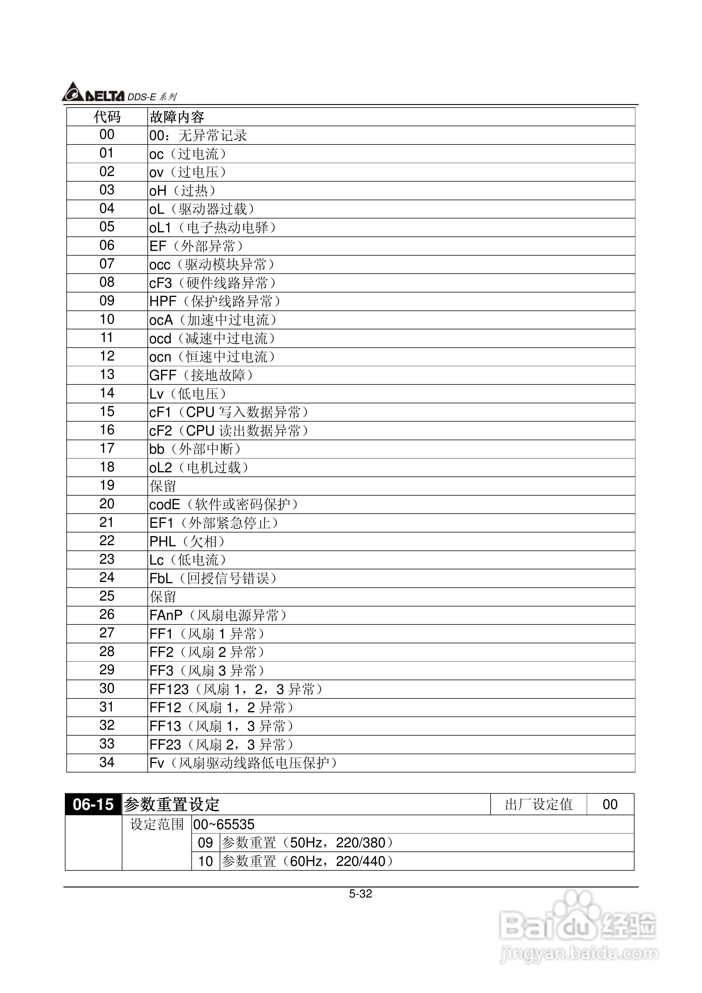 DDS-E专用型交流电机驱动器使用手册:[7]