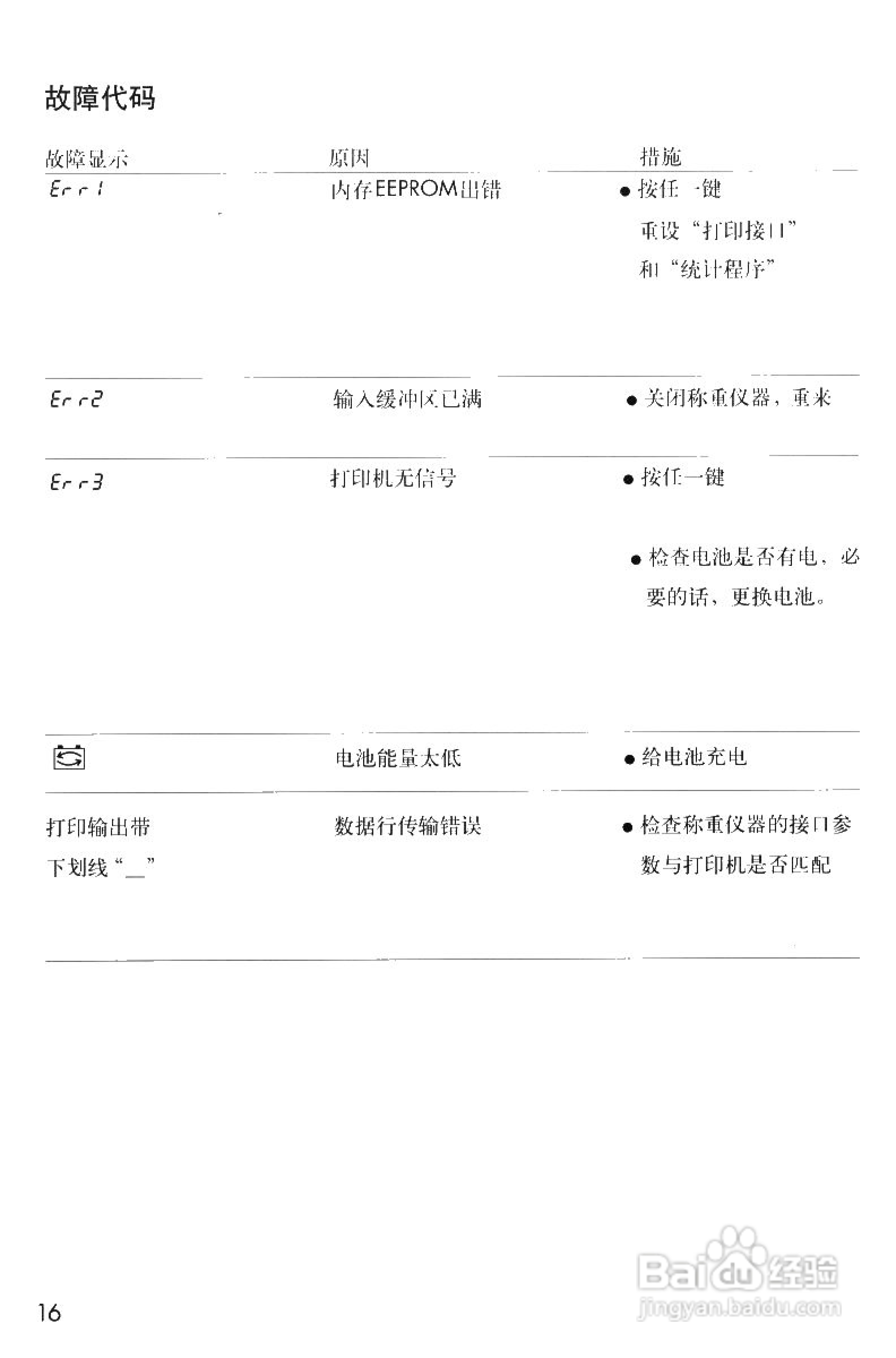 Sartorius YDP 03-0CE打印机操作说明书:[2]
