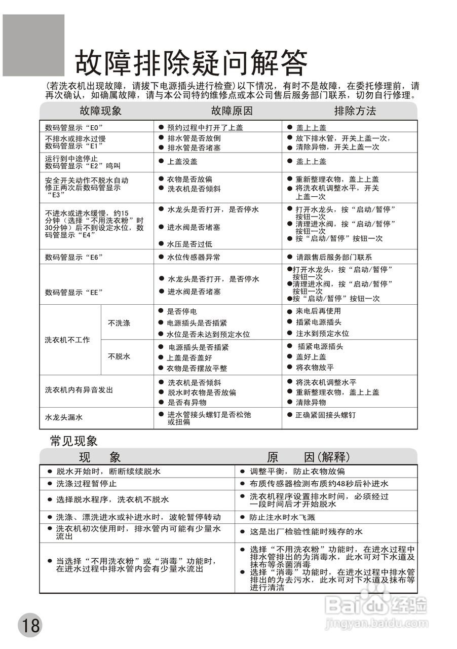 海尔XQSB60-JIN环保双动洗衣机使用说明书:[2]
