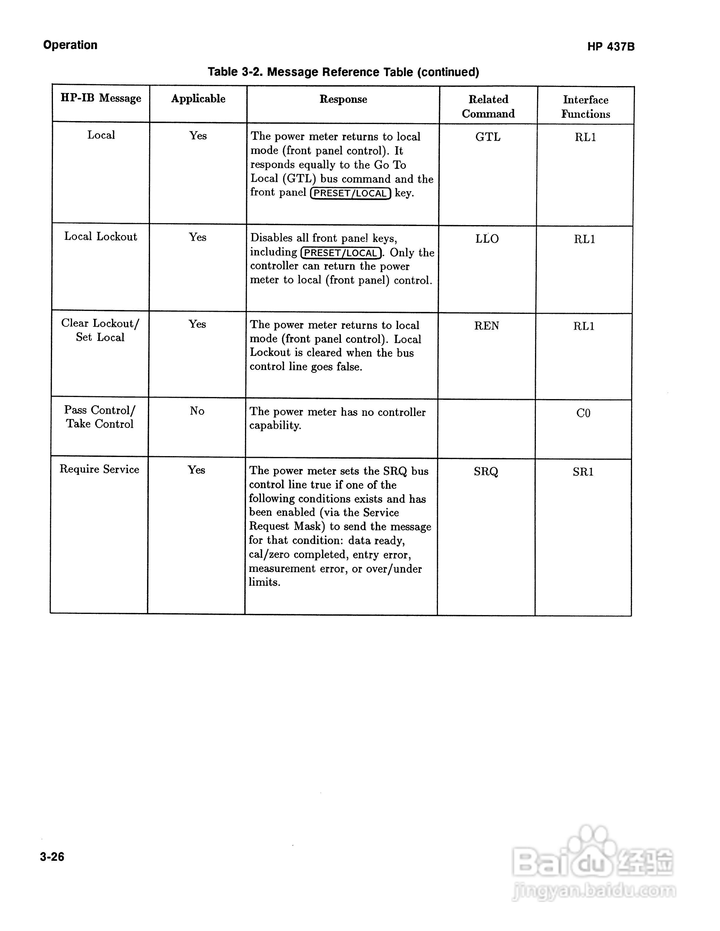 HP-437B功率计说明书:[6]