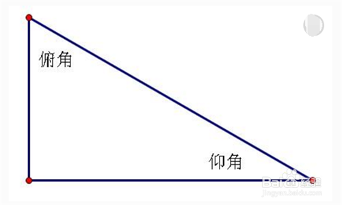 初中数学之解直角三角形怎么讲(试讲稿)?