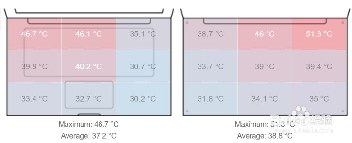 雷蛇笔记本电脑Blade Stealth评测