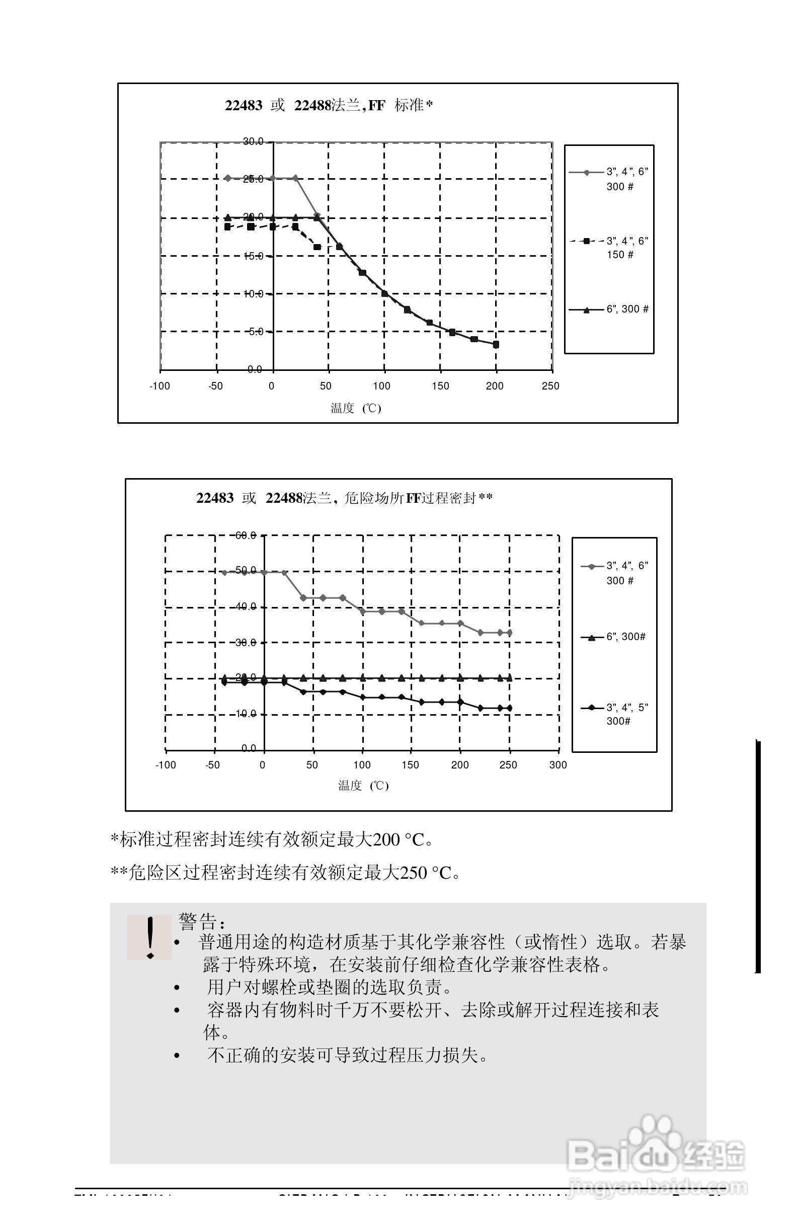 西门子LR400雷达物位计操作手册:[9]
