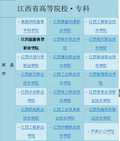 江西高校指南：[1]综述