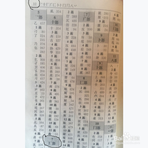 廚字用部首查字法怎麼查