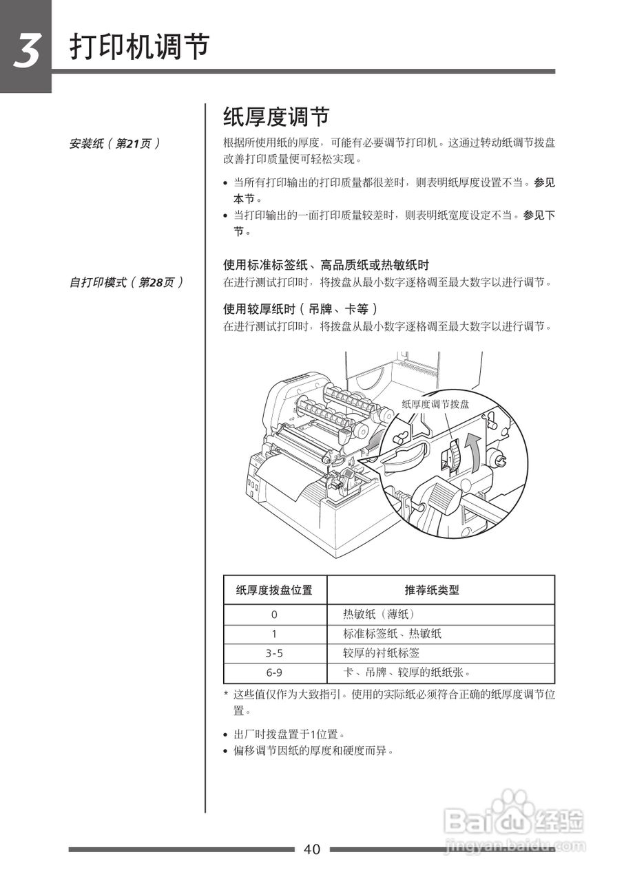 CITIZEN CLP-621C打印机用户手册:[4]