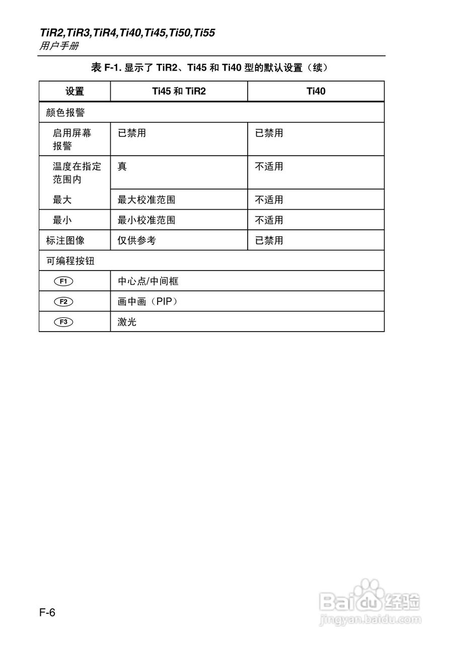 福禄克Fluke Ti50FT热成像仪使用说明书:[13]