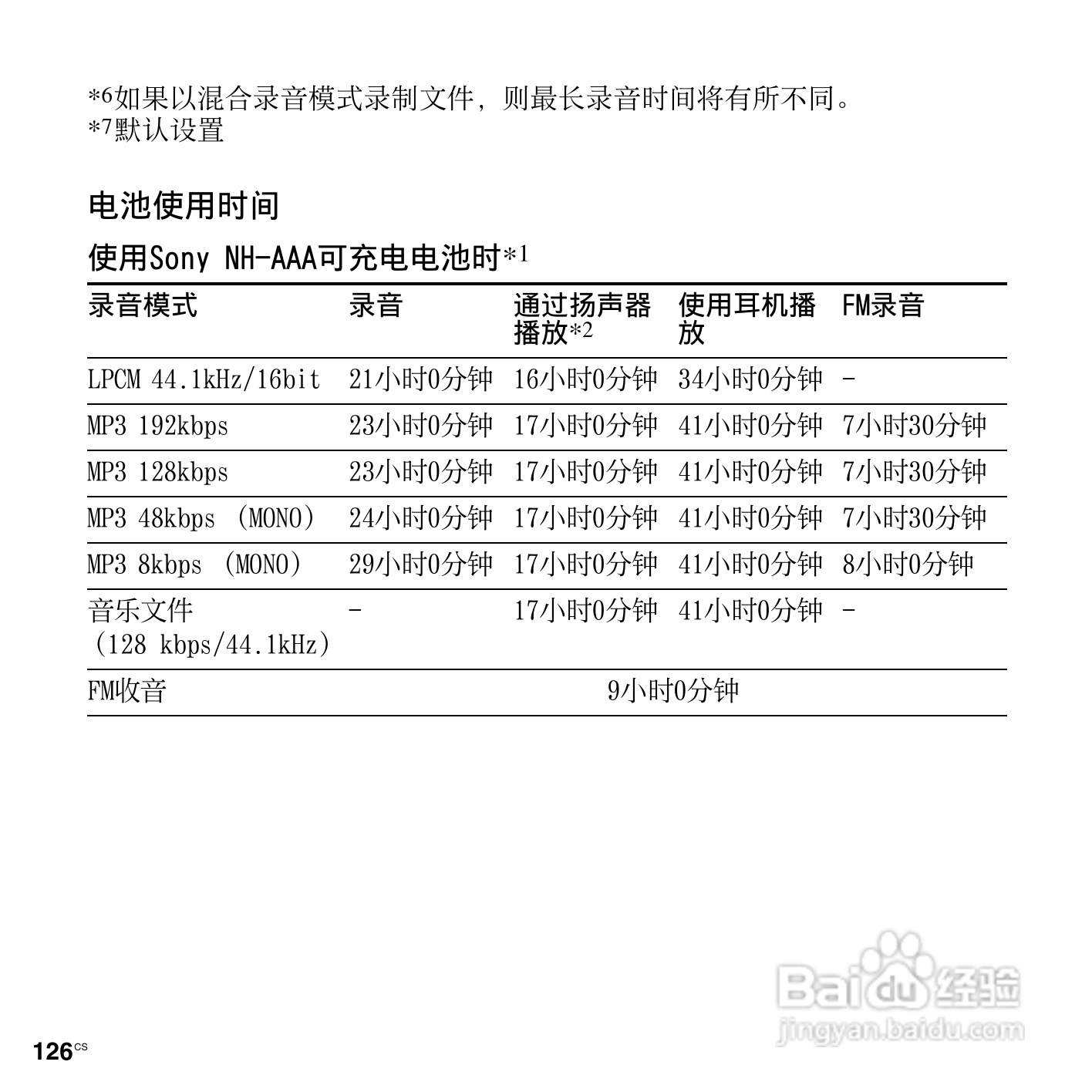 索尼ICD-UX513F数码录音笔使用说明书:[13]