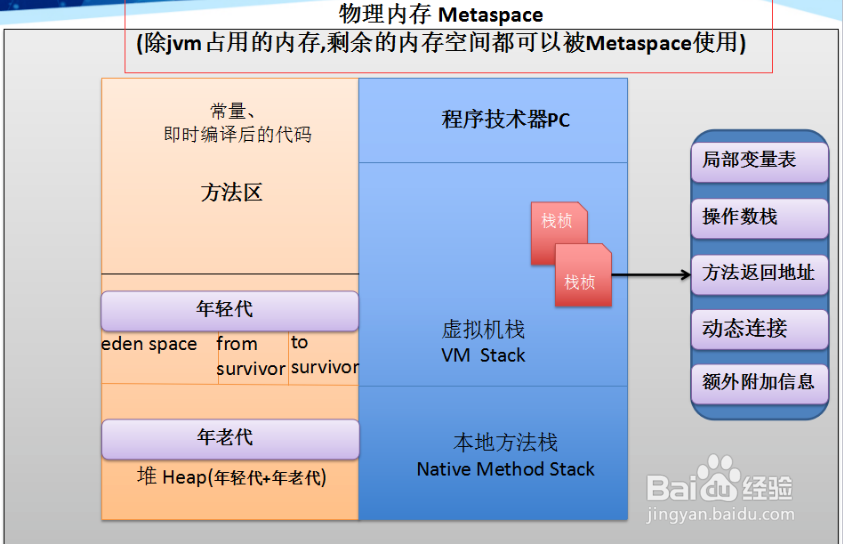 了解java虚拟机