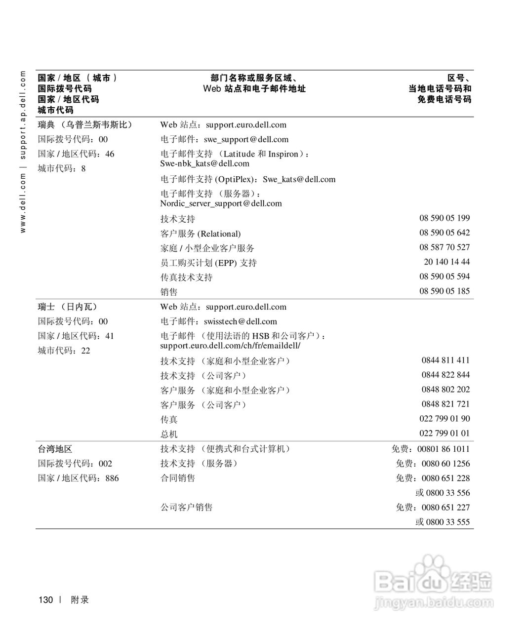 戴尔Inspiron 8200笔记本电脑使用说明书:[13]