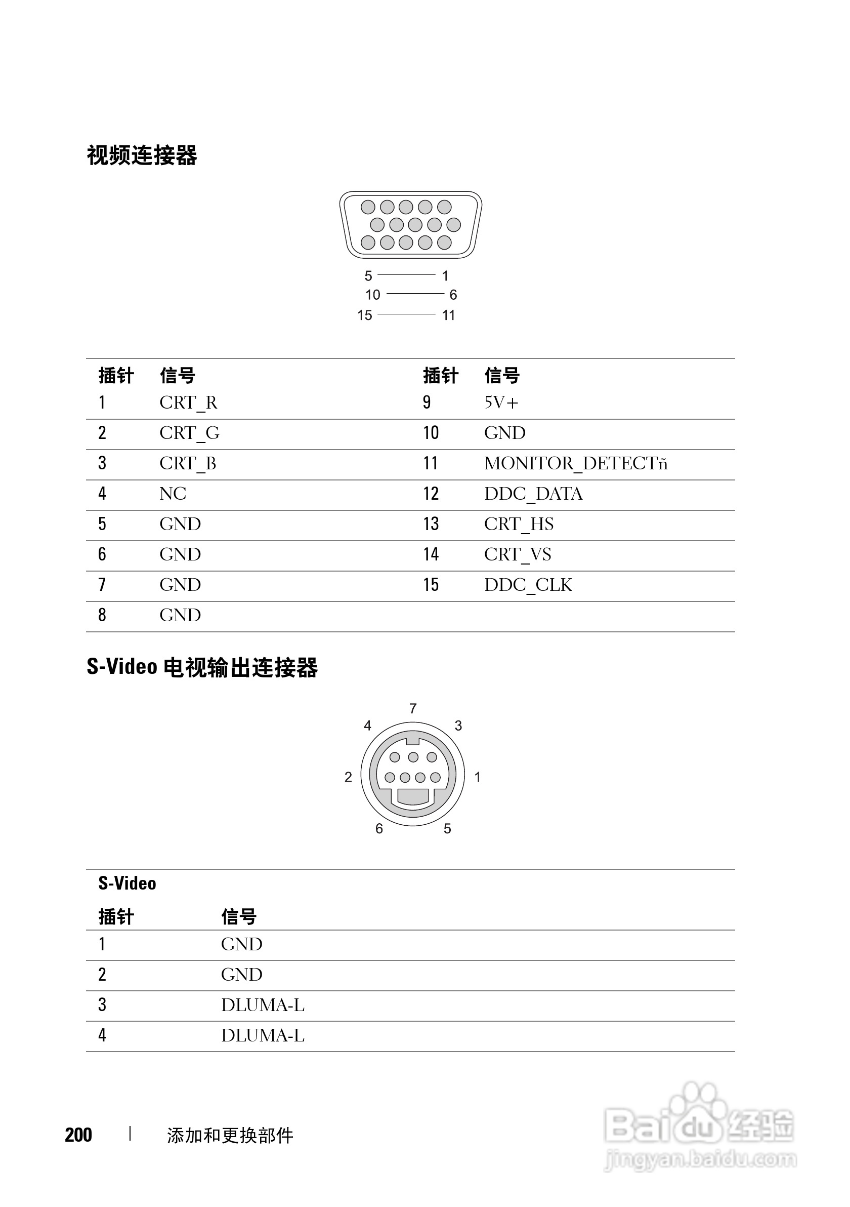 戴尔Precision M6300笔记本电脑使用说明书:[20]