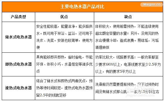 即热式电热水器，即热式电热水器哪个牌子好