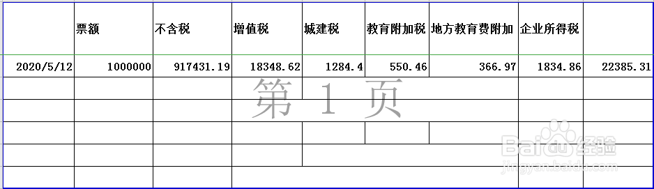 税金及附加怎么算