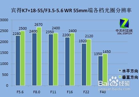 浅谈关于K7如何升级18-55套头