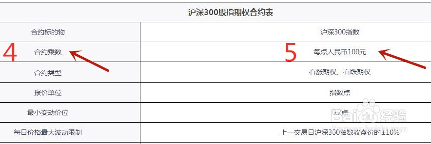 怎么买卖期权？买卖期权需要多少钱？