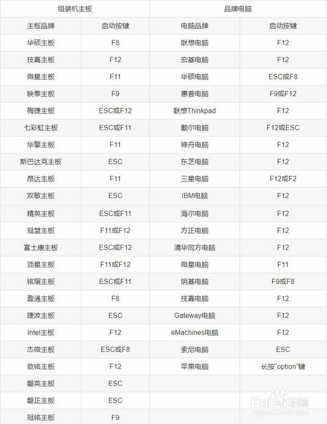 电脑window10系统怎么安装u盘启动教程