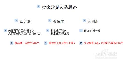 如何在亚马逊上卖东西又快又好 百度经验 如何在亚马逊上卖东西又快又好 百度经验