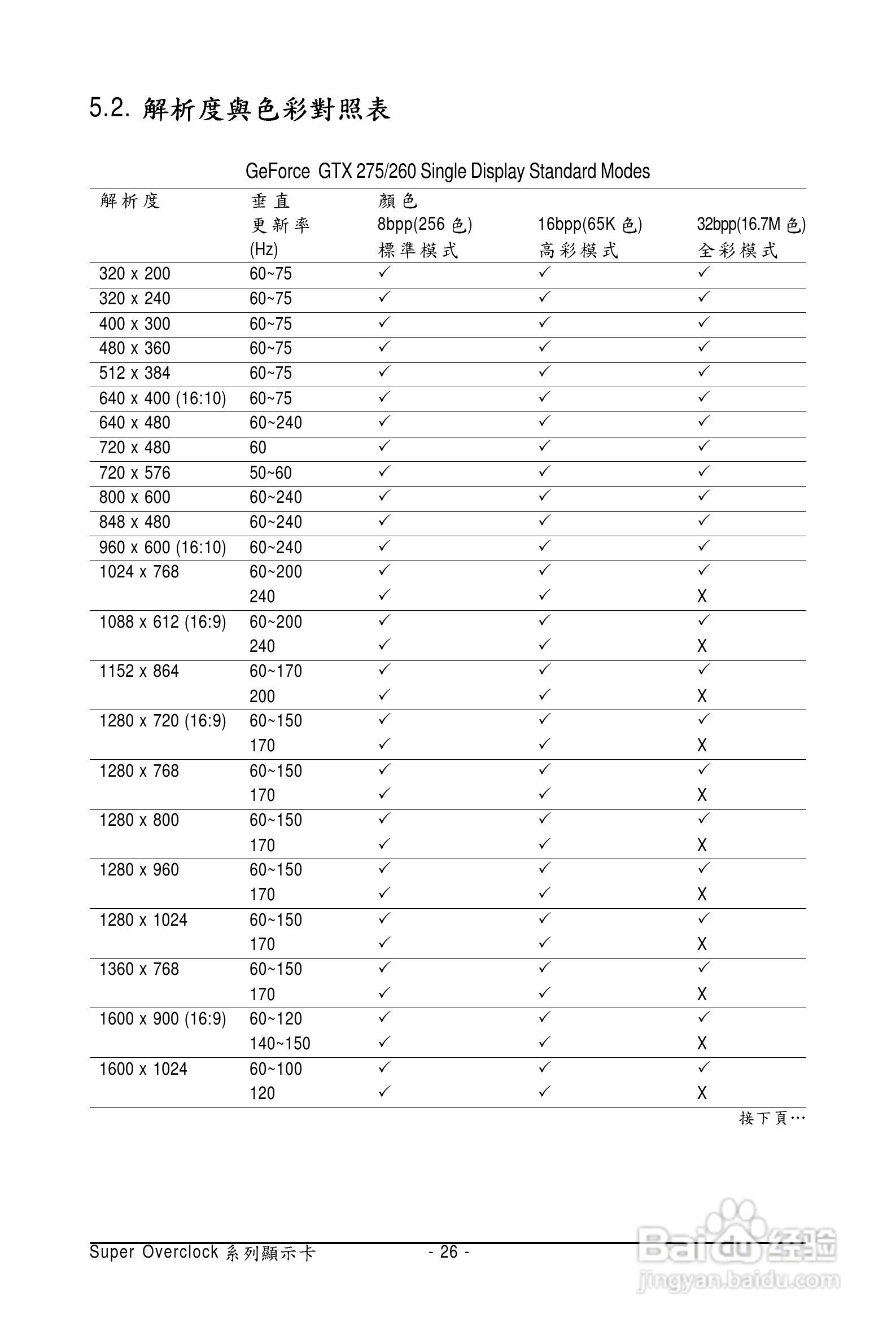 技嘉GV-N26SO-896I显卡使用说明书:[3]