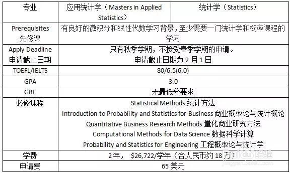 【专业分析】Statistic统计学