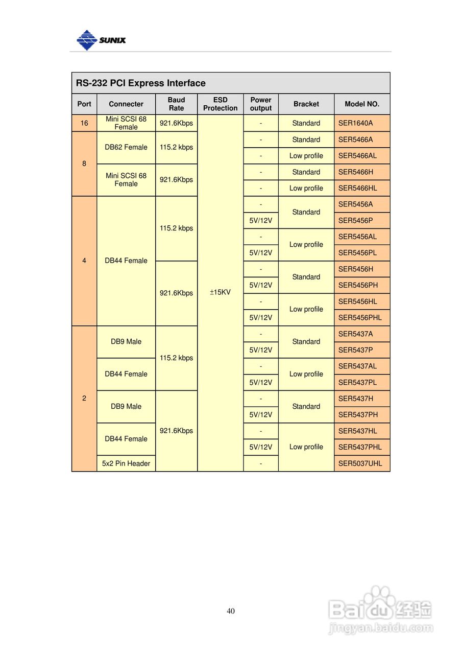 三泰IPC-E2002工业型2埠RS-422/485PCI-Express串列通:[5]