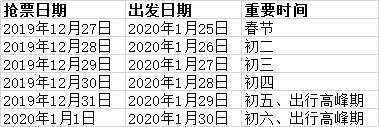 2020春运火车票啥时候开售