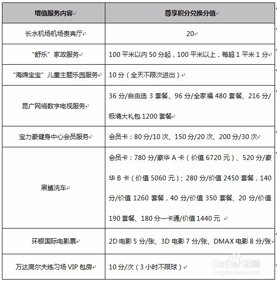 中行尊享积分怎么获得