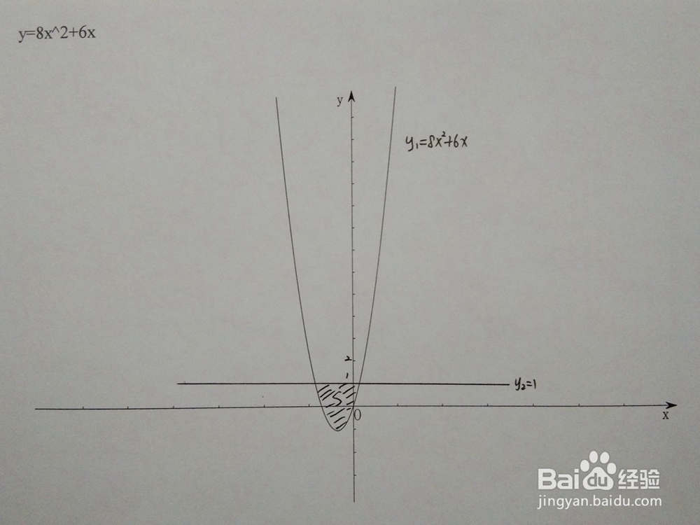 如何计算y=8x^2+6x与y=1-ax围成的面积