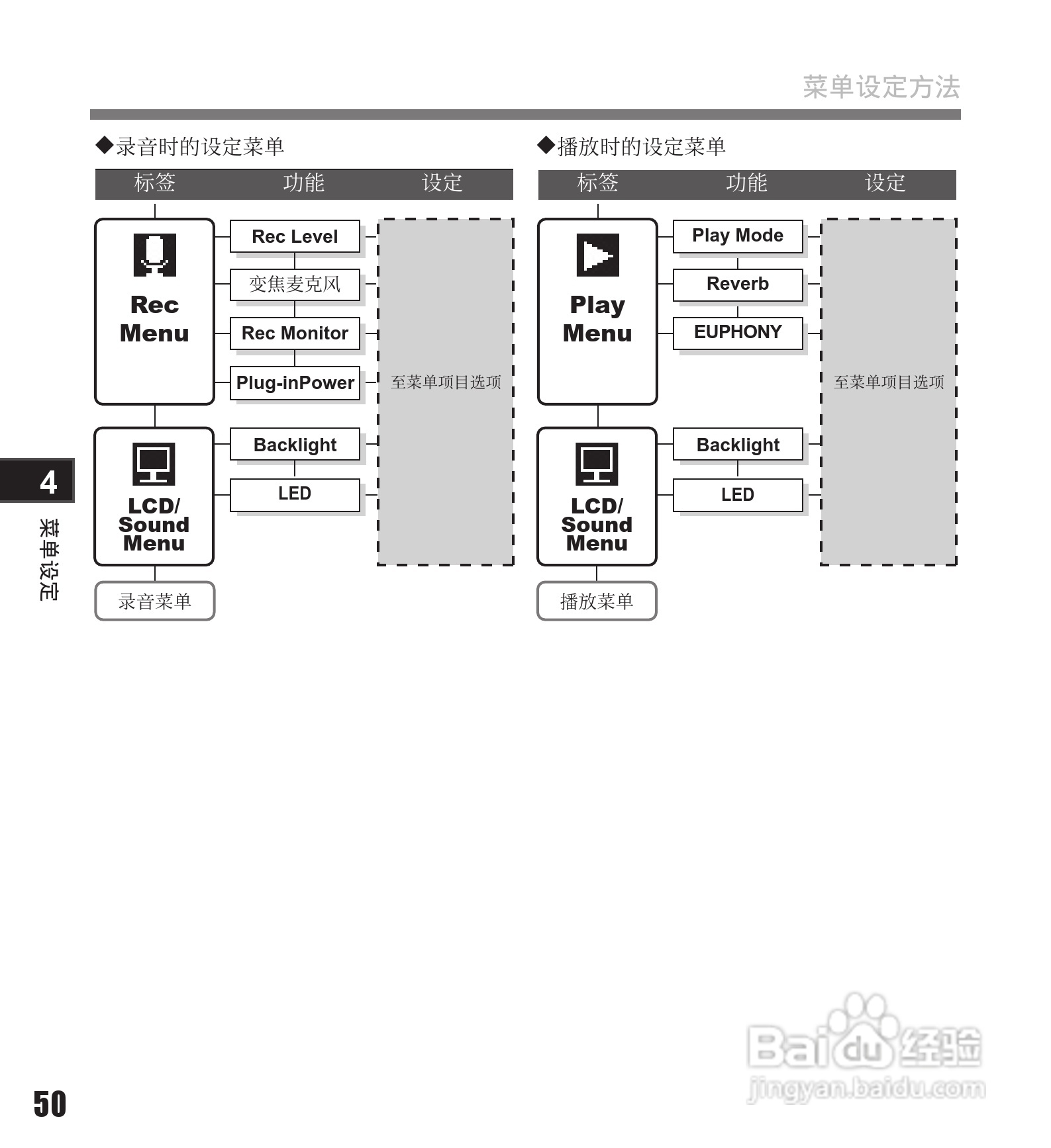 奥林巴斯录音笔LS-11型使用说明书:[5]
