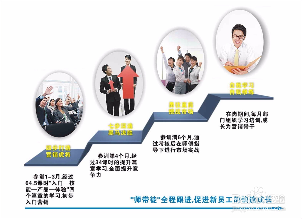 我们的内训师管理做的到位吗