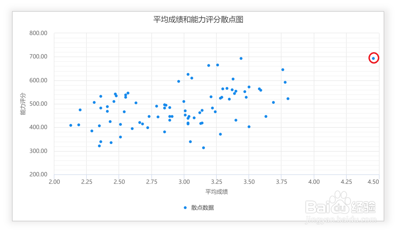 在线SPSS做相关性分析的图文教程
